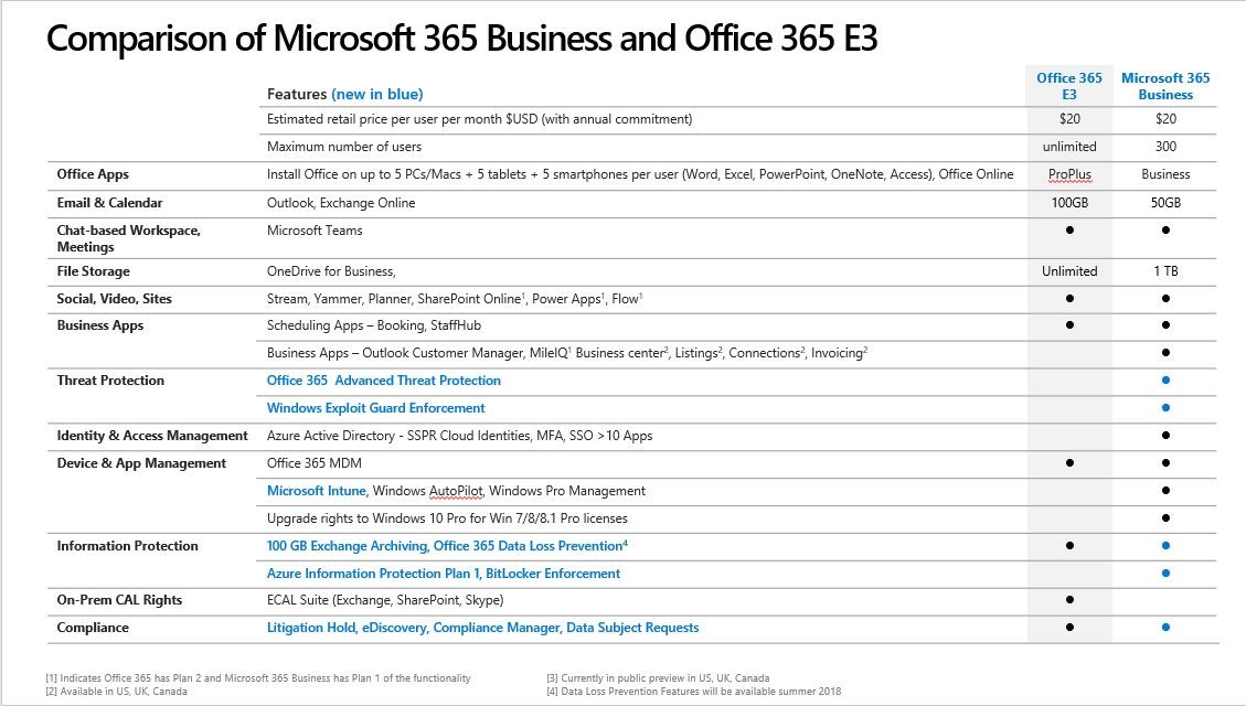 Microsoft 365 Business