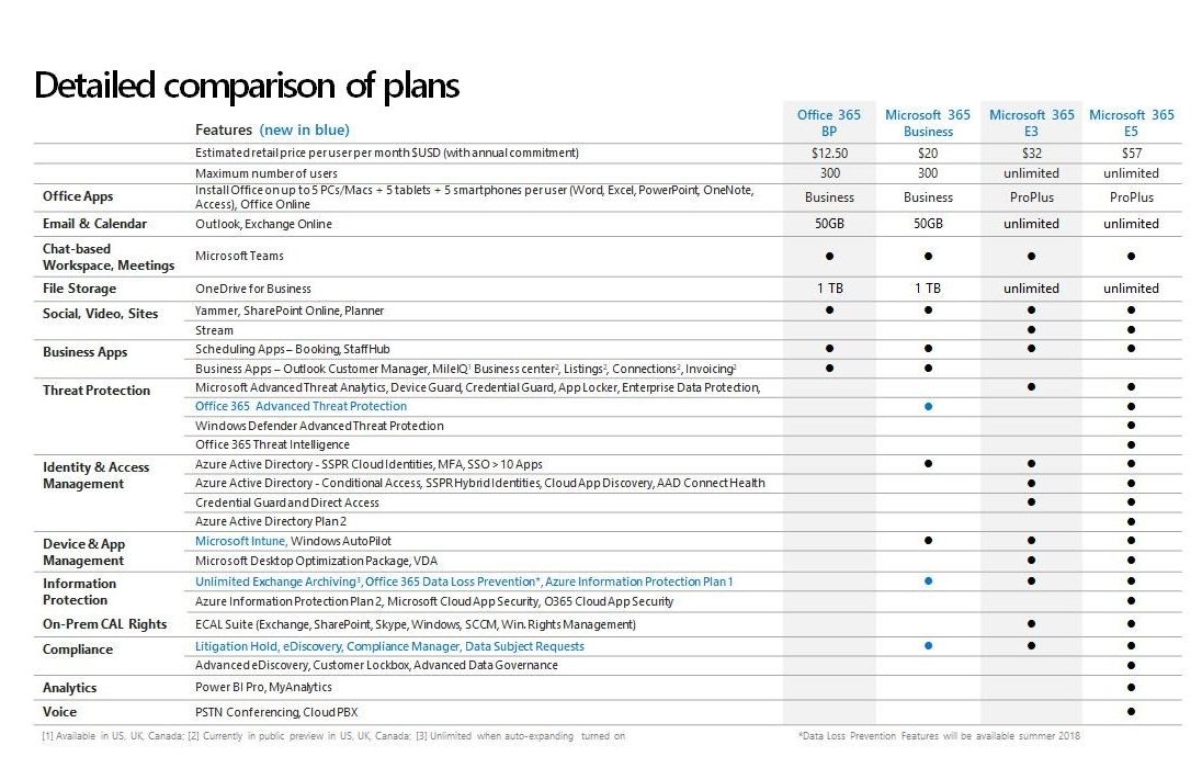 Microsoft 365 Business License