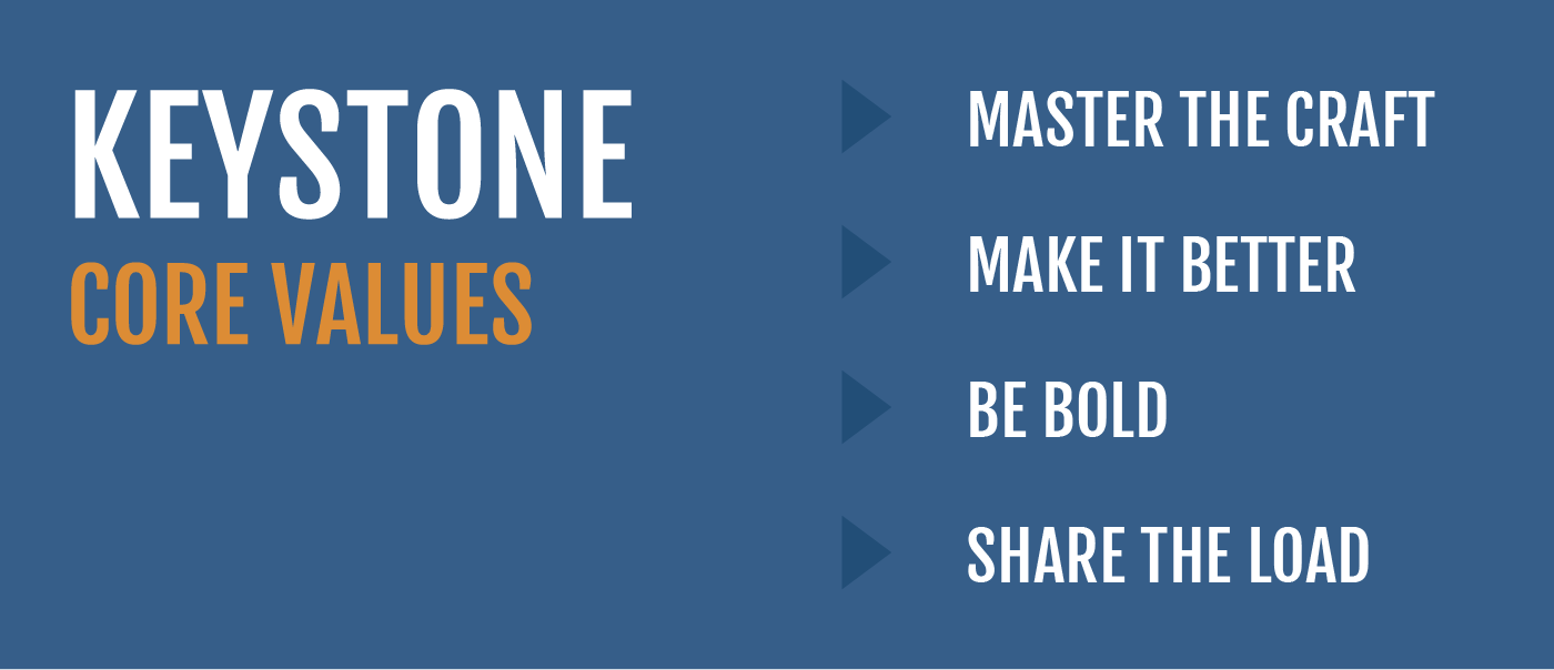 core values example