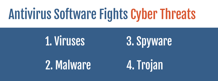 Antivirus Software | Cyber Threats